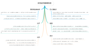 良性前列腺增生症