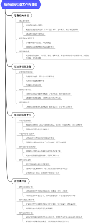 输血前的准备工作有哪些