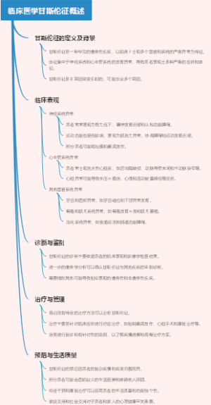 临床医学甘斯伦征概述