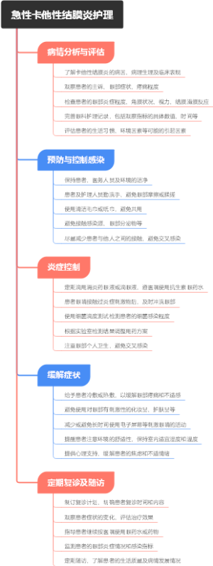 急性卡他性结膜炎护理