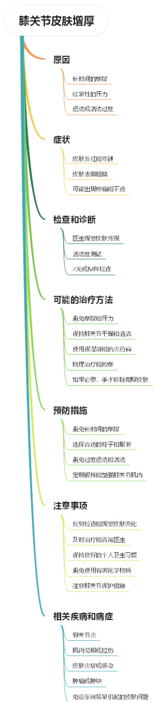 膝关节皮肤增厚