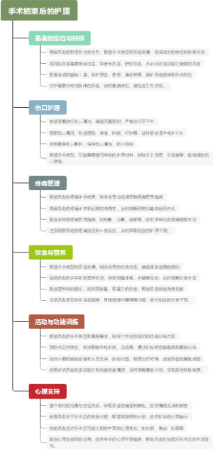 手术结束后的护理