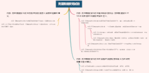 克里斯提安尼试验