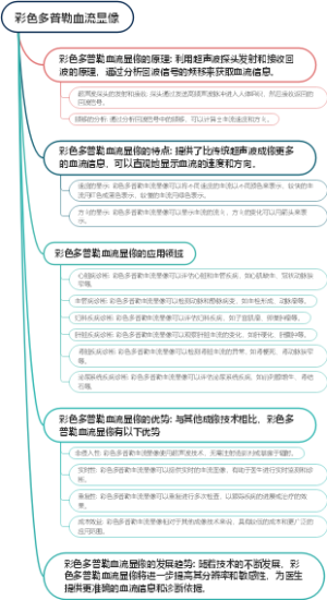 彩色多普勒血流显像