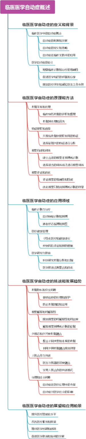 临医医学自动症概述