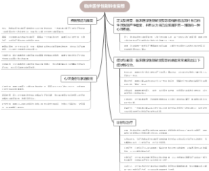 临床医学性别转变妄想