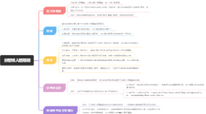分裂样人格障碍