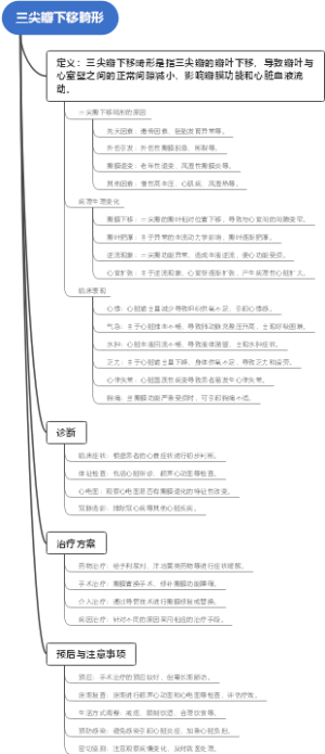 三尖瓣下移畸形