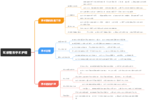 耳部整形手术护理