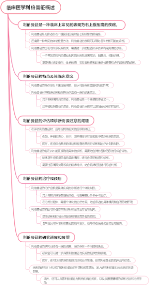 临床医学利伯曼征概述