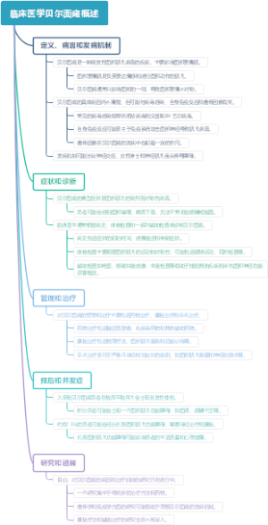 临床医学贝尔面瘫概述