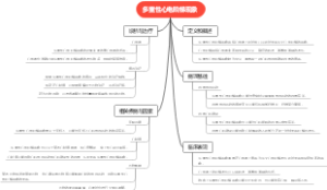 多重性心电阶梯现象