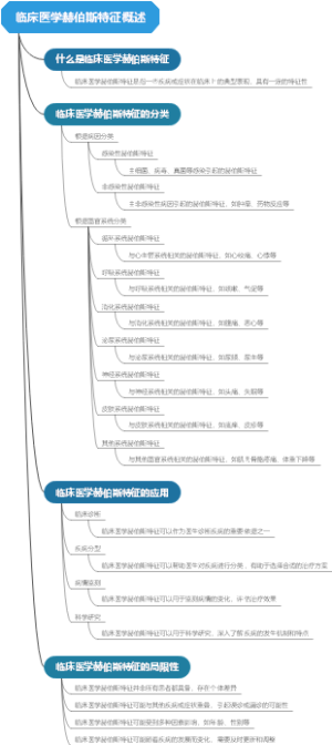 临床医学赫伯斯特征概述