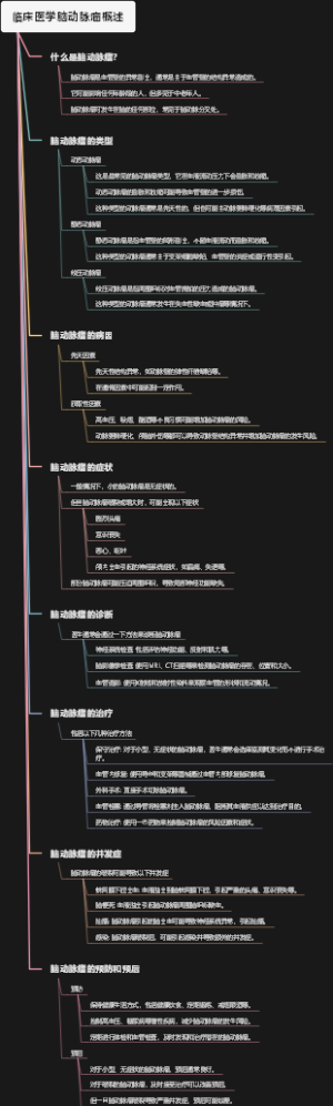 临床医学脑动脉瘤概述