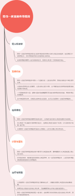 隐性一度室房传导阻滞
