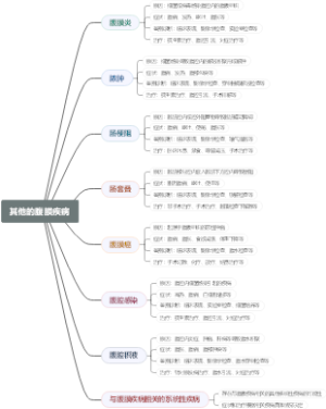 其他的腹膜疾病