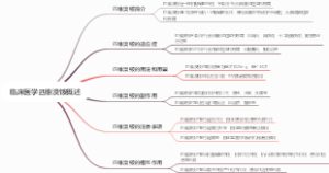 临床医学匹维溴铵概述