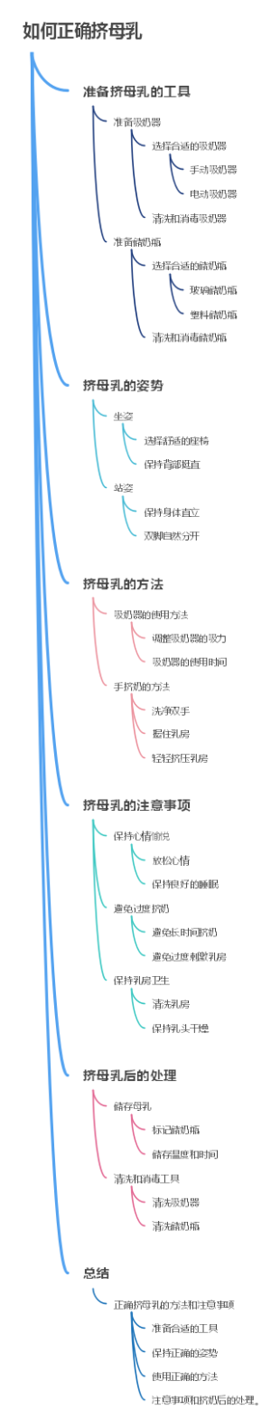 如何正确挤母乳