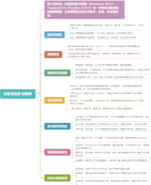 注意缺陷多动障碍