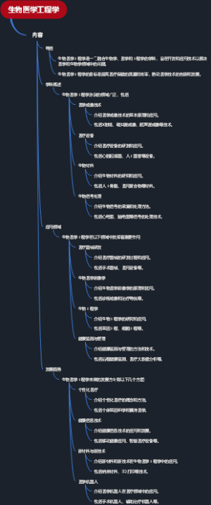 生物医学工程学
