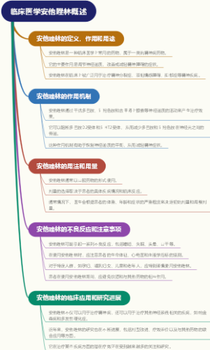 临床医学安他唑林概述