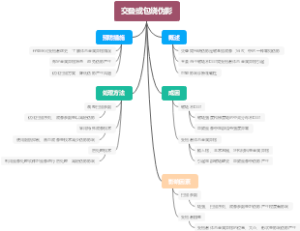 交叠或包绕伪影