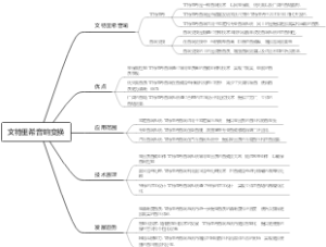文特里希音响变换