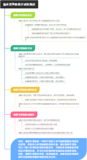 临床医学奥佩尔试验概述