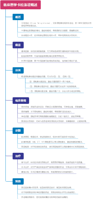 临床医学卡拉洛征概述