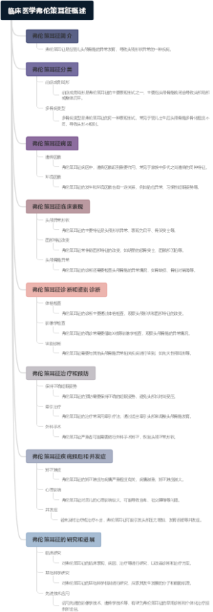 临床医学弗伦策耳征概述