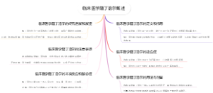 临床医学醋丁洛尔概述