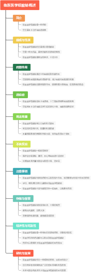 临医医学铝酸铋概述