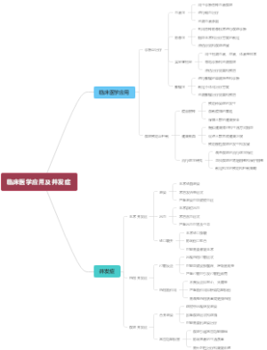 临床医学应用及并发症