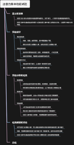 注意力集中功能试验