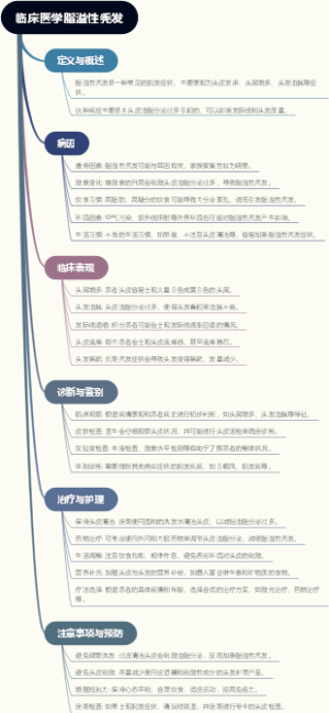 临床医学脂溢性秃发