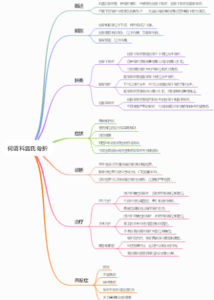 何谓科雷氏骨折