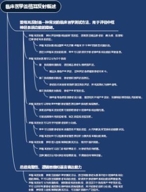 临床医学盖格耳反射概述