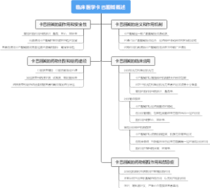 临床医学卡巴胆碱概述