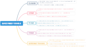 临床医学编码三联体概述