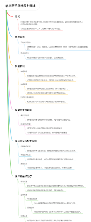 临床医学肺缩反射概述