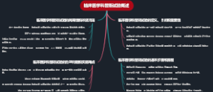 临床医学科曾斯试验概述