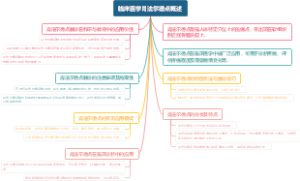 临床医学肖法尔德点概述