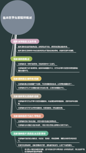 临床医学戈那瑞林概述