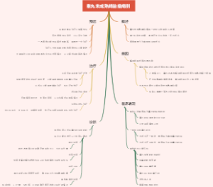 睾丸未成熟畸胎瘤病例