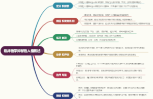 心得安普萘洛尔