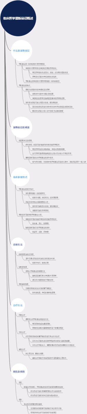 临床医学里斯曼征概述
