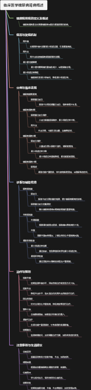 临床医学糖尿病肾病概述