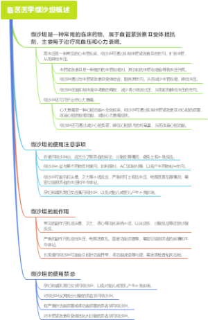 临医医学缬沙坦概述