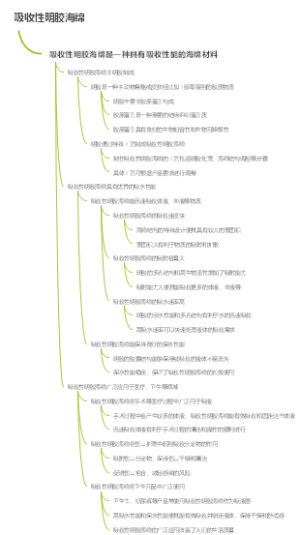 吸收性明胶海绵