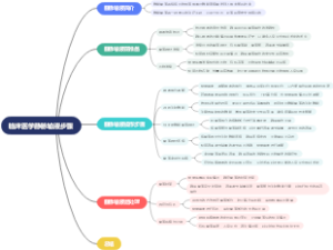 临床医学静脉输液步骤